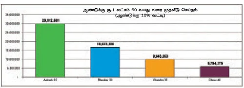 பங்கு முதலீடு: ஃபண்டமென்டல் அனாலிசிஸ் - 3