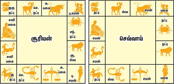 முன்னோர்கள் சொன்னார்கள்!