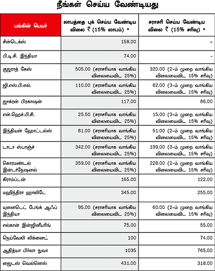 உங்களுக்காக ஒரு ஷேர் போர்ட்ஃபோலியோ!