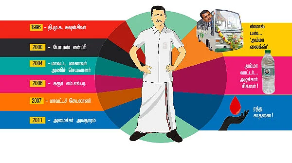 மந்திரி தந்திரி ! - 1
