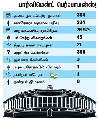 என்ன செய்தார் எம்.பி? - வனரோஜா (திருவண்ணாமலை)