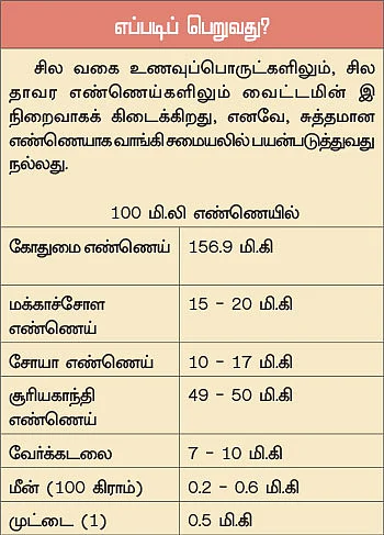 வைட்டமின் சீக்ரெட்ஸ் - 3
