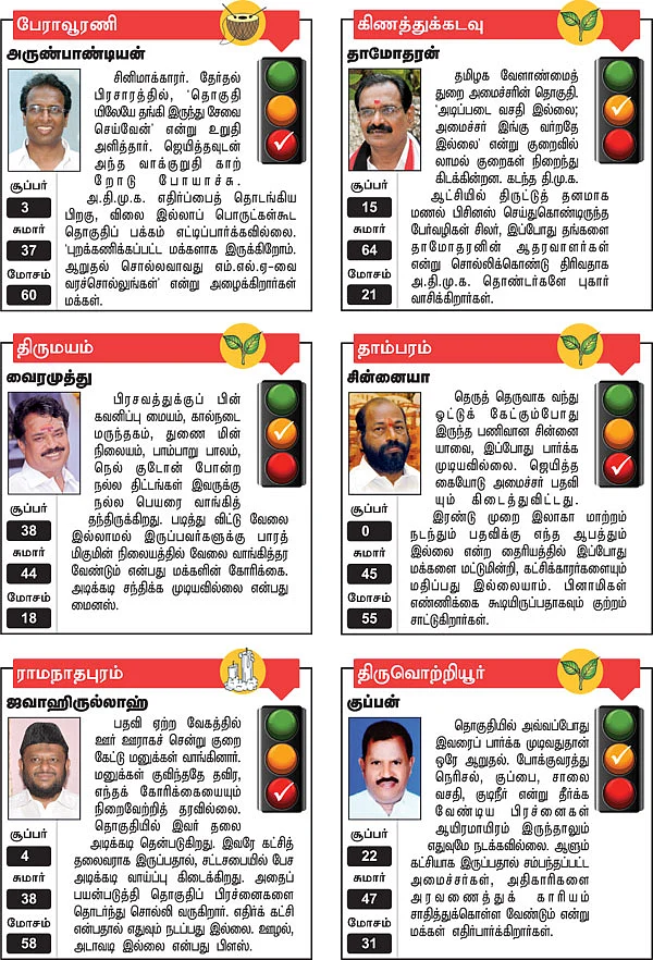 பேராவூரணி, கிணத்துக்கடவு, திருமயம், தாம்பரம், ராமநாதபுரம், திருவெற்றியூர்