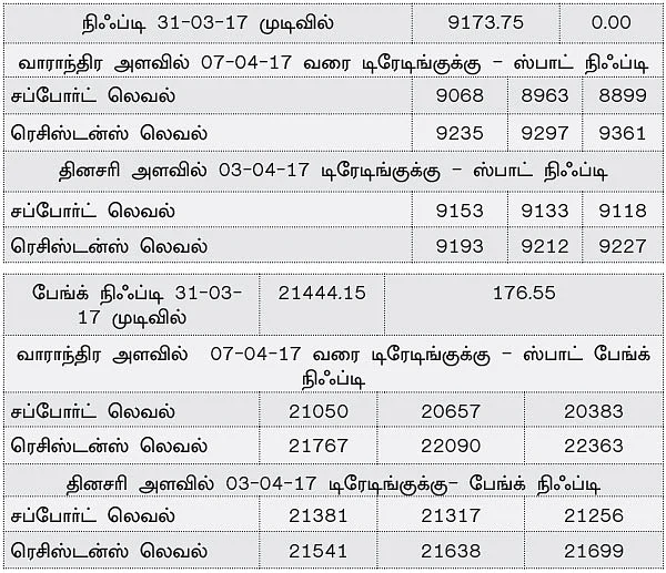 நிஃப்டியின் போக்கு: திசை தெரியாத நிலை அவ்வப்போது வந்துபோகலாம்!