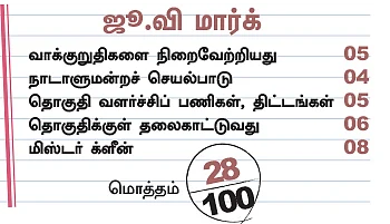 என்ன செய்தார் எம்.பி? - பன்னீர்செல்வம் (சேலம்)