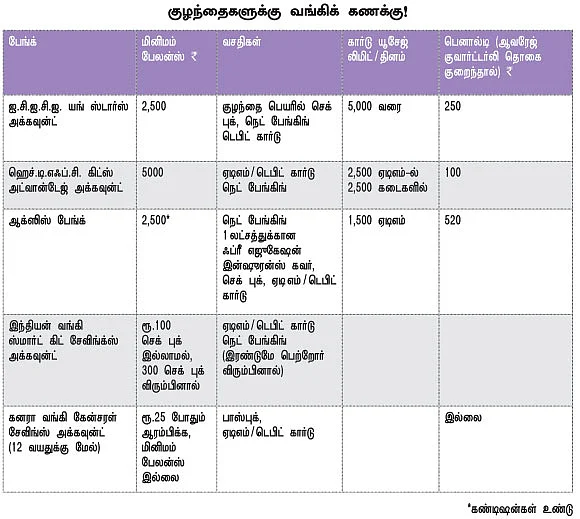 சின்னப் பசங்களுக்கு சேமிப்பு டெக்னிக்!
