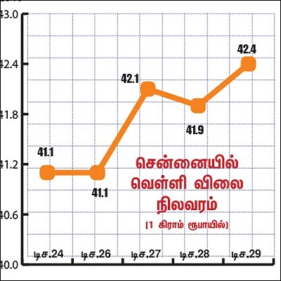 மார்க்கெட் டிராக்கர் (MARKET TRACKER)