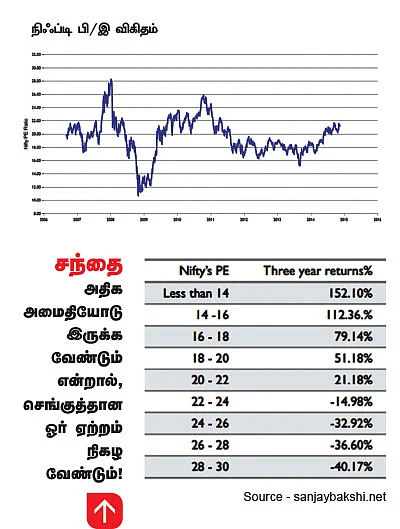 நிஃப்டி: அடுத்த இலக்கு 9500 புள்ளிகள்!