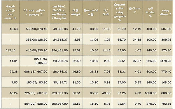 மார்ச் காலாண்டு முடிவுகள் எப்படி?