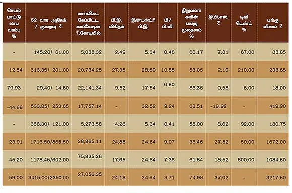 செப்டம்பர் காலாண்டு முடிவுகள் எப்படி?