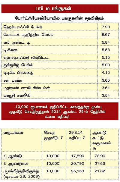 ஃபண்ட் பரிந்துரை!