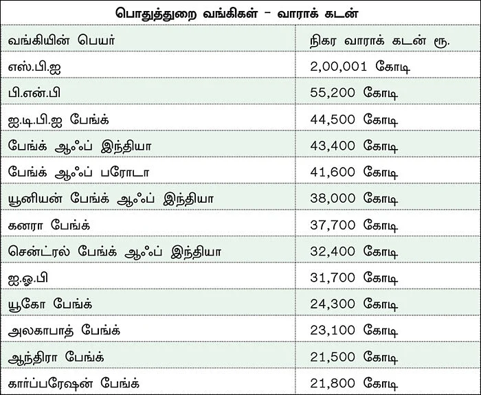 நஷ்டத்தில் வங்கிகள்... வங்கிப் பங்குகளை வாங்கலாமா, விற்கலாமா?