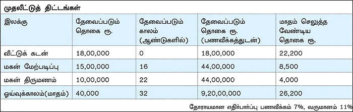 நிம்மதி தரும் நிதித் திட்டம் - 18 - கடன் வாங்கி வீடு வாங்குங்கள்!
