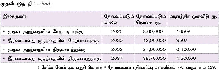நிம்மதி தரும் நிதித் திட்டம் - 30 - விருப்ப ஓய்வு... வீடு... பிசினஸ்!