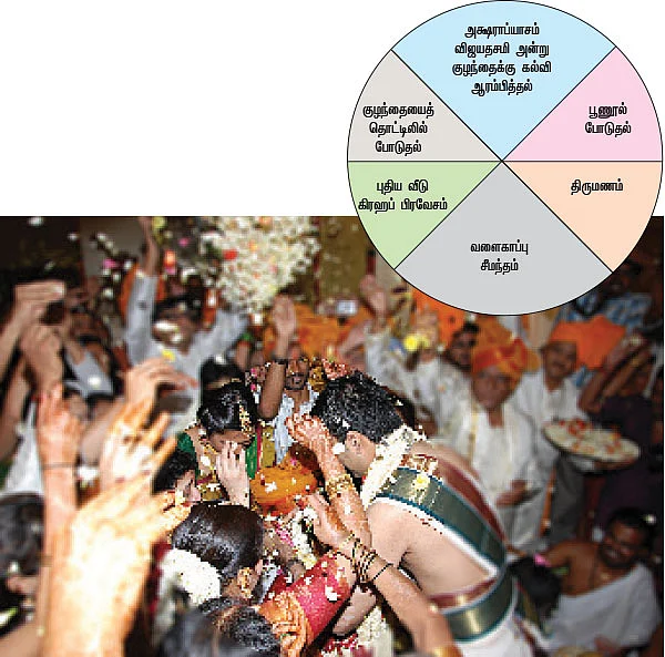 ஆரூடம் அறிவோம்:18