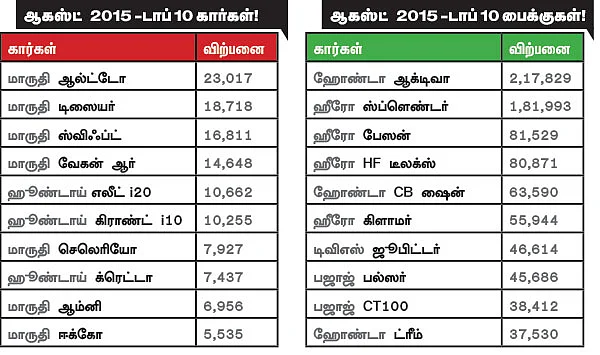 மோட்டார் நியூஸ்
