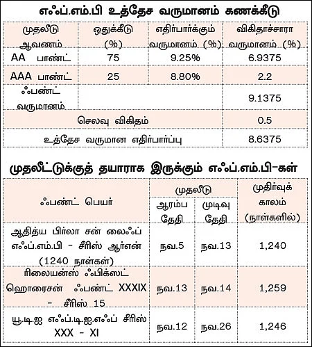 ஃபிக்ஸட் மெச்சூரிட்டி பிளான்... ரிஸ்க் எடுக்கத் தயங்குபவர்களுக்கு ஏற்ற ஃபண்ட்!