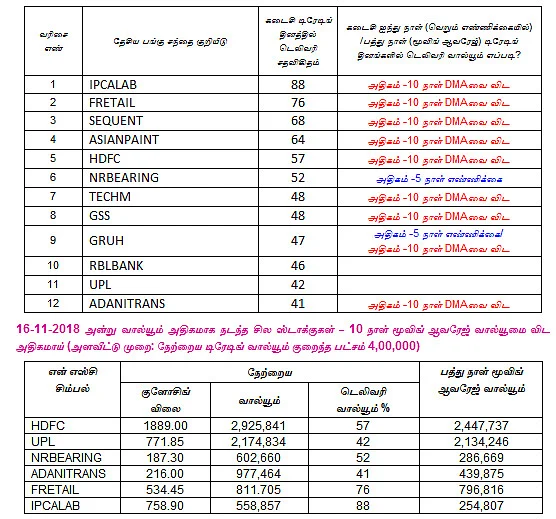 இன்றைய பங்குச் சந்தை ஆரம்பிக்கும் முன் நீங்கள் தெரிந்துகொள்ளவேண்டிய சில தகவல்கள் - 19-11-2018