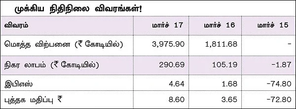 கம்பெனி டிராக்கிங்