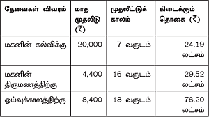 இனி எல்லாம் வளமே!