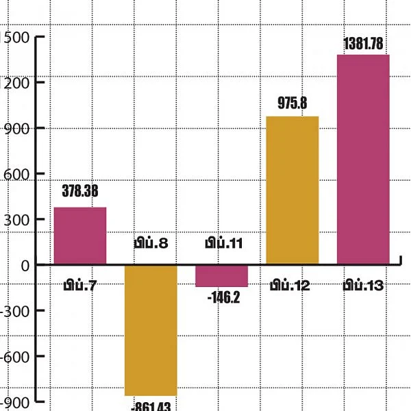 மார்க்கெட் டிராக்கர் (MARKET TRACKER)