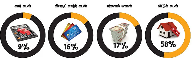 கடன் சிக்கல்... அவிழ்க்க 5 வழிகள்!