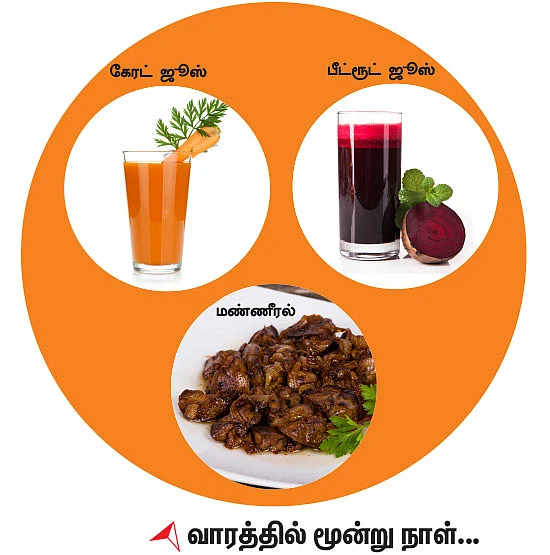 ரத்தசோகையைப் போக்க...