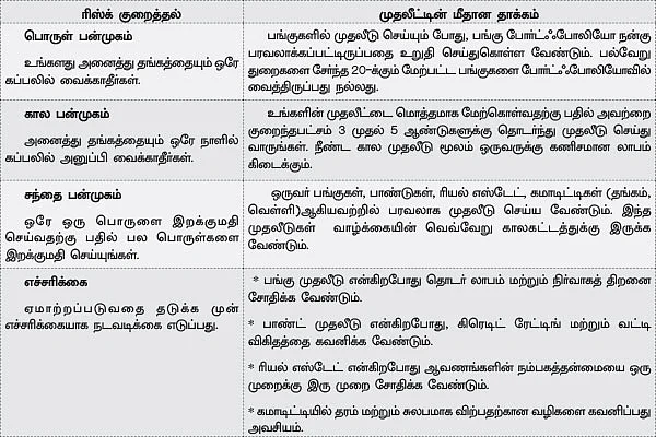 பங்கு முதலீடு: ஃபண்டமென்டல் அனாலிசிஸ் - 13