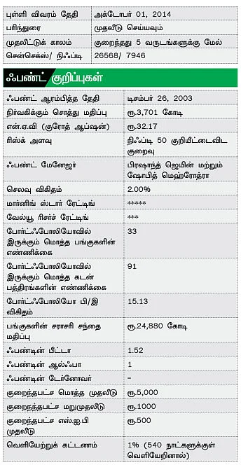 ஃபண்ட் பரிந்துரை!