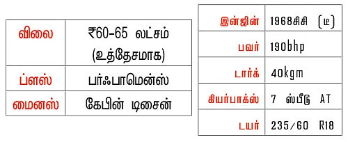 புது ஆடி Q5!