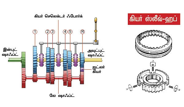 எந்திரன் 4