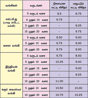 வீட்டுக் கடனில் ஏ.ஸி வாங்கலாம்!