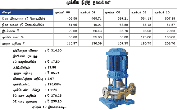 கம்பெனி அலசல் - கே.எஸ்.பி. பம்ப்ஸ்!