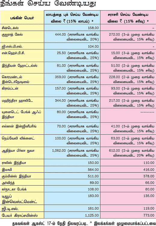 உங்களுக்காக ஒரு ஷேர் போர்ட்ஃபோலியோ!