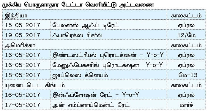 நிஃப்டியின் போக்கு: டெக்னிக்கல் செட்டப்பில் பெரிய அளவில் மாற்றமில்லை!