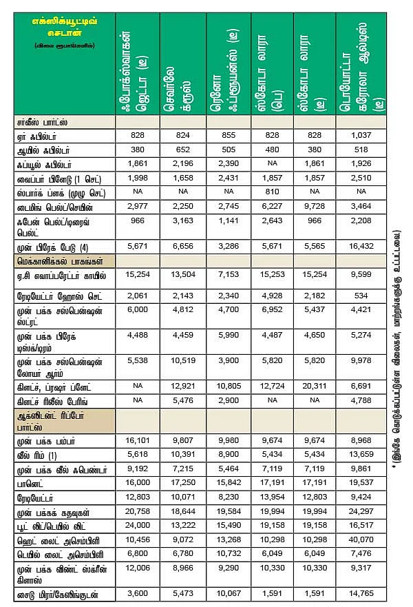 பழைய கார் வாங்குவது லாபமா?