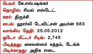ரீடர்ஸ் ரிவியூ - ஹார்லி டேவிட்சன் - அயர்ன் 883