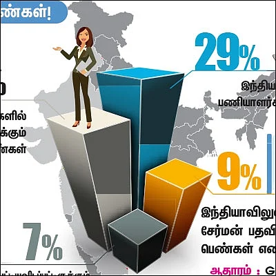 டாப் புள்ளி விவரங்கள் - பணிபுரியும் இந்தியப் பெண்களும், முதலீட்டு முடிவுகளும்!