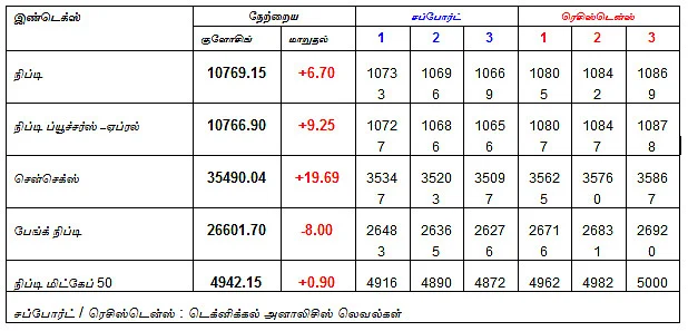 இன்றைய பங்குச் சந்தை ஆரம்பிக்குமுன் நீங்கள் தெரிந்துகொள்ளவேண்டிய சில தகவல்கள் - 27-06-2018