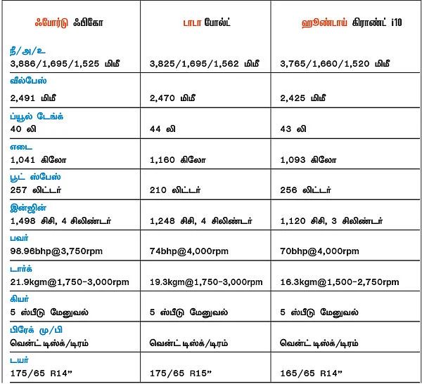 பவர்ஃபுல் ஃபிகோ போட்டியில் வெல்லுமா?