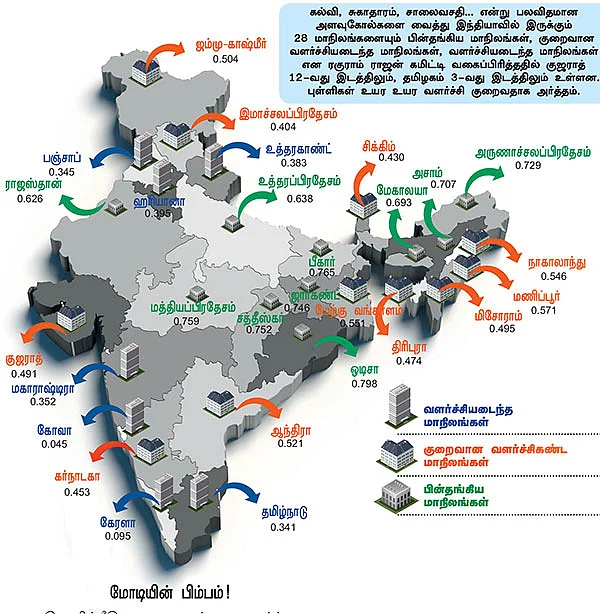 குஜராத்தில் ஜூ.வி.!