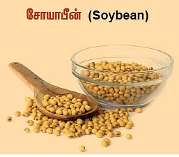 அக்ரி கமாடிட்டி!