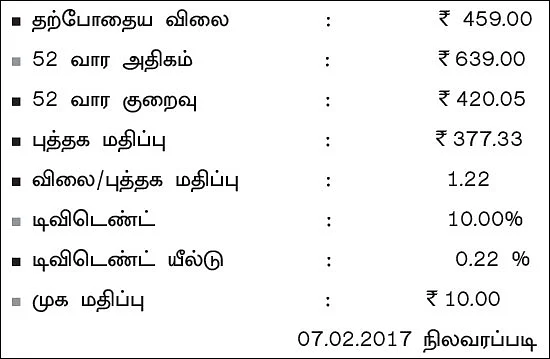 கம்பெனி ஸ்கேன்