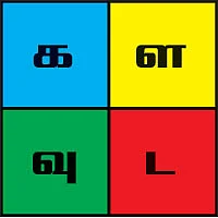 கேதுவின் அருள்பெற விநாயகரை வணங்குவோம்!