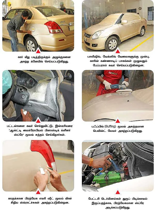 காருக்கு பாலீஷ் போட்டாச்சா?