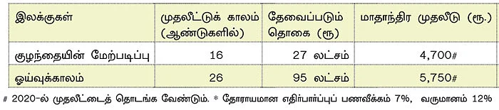 நிம்மதி தரும் நிதித் திட்டம் - 31 - இன்ஷூரன்ஸை நிறுத்திவிட்டு, எஸ்.ஐ.பி தொடங்கலாமா?
