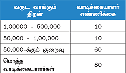 ''டியர் மிஸ்டர் பிஸினஸ்மேன்...''