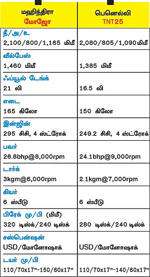 டூரிங் டாக்கீஸ்!