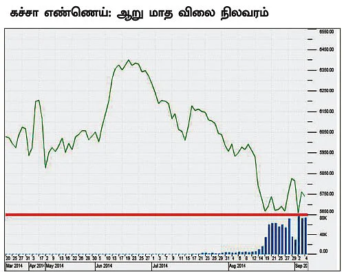 கமாடிட்டி மெட்டல் & ஆயில்