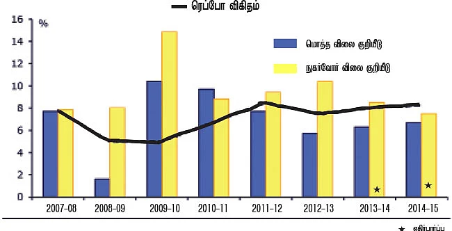 பலம் பெறும் பங்குச் சந்தை...